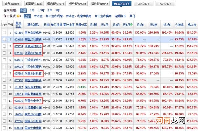 华夏基金000041今天净值是多少 华夏基金000041