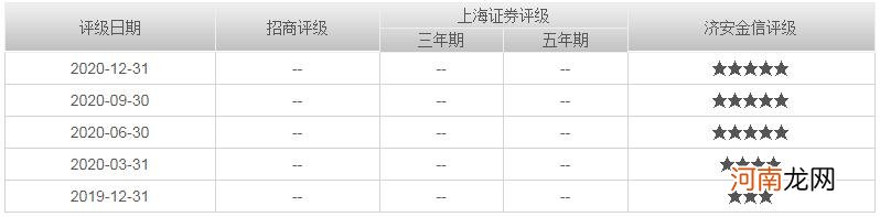 华夏基金000041今天净值是多少 华夏基金000041