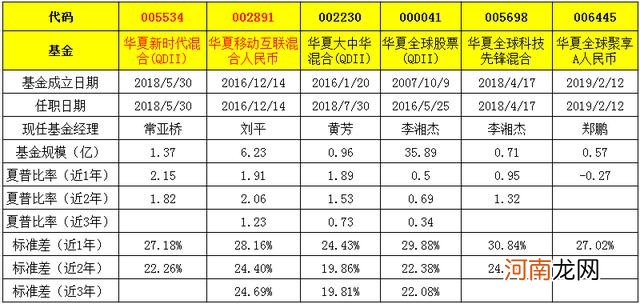 华夏基金000041今天净值是多少 华夏基金000041