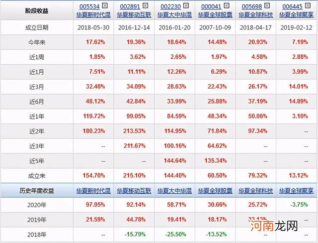 华夏基金000041今天净值是多少 华夏基金000041