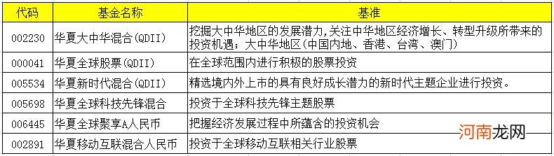 华夏基金000041今天净值是多少 华夏基金000041