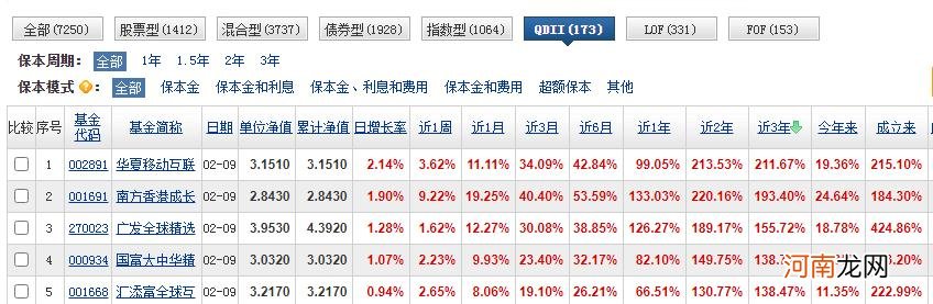 华夏基金000041今天净值是多少 华夏基金000041