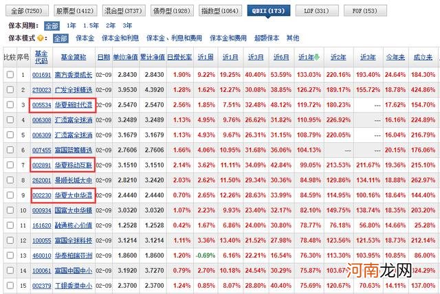 华夏基金000041今天净值是多少 华夏基金000041