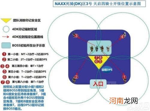 星辰版纳克萨玛斯攻略之4dk 纳克萨玛斯4dk攻略