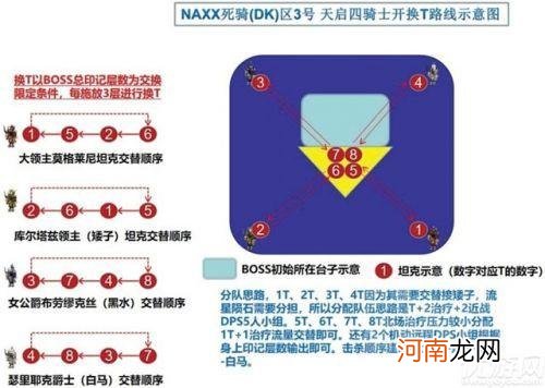 星辰版纳克萨玛斯攻略之4dk 纳克萨玛斯4dk攻略