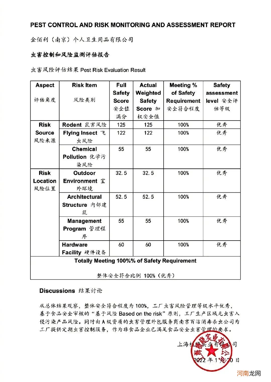 中国卫生巾10大品牌 卫生巾牌子哪个好