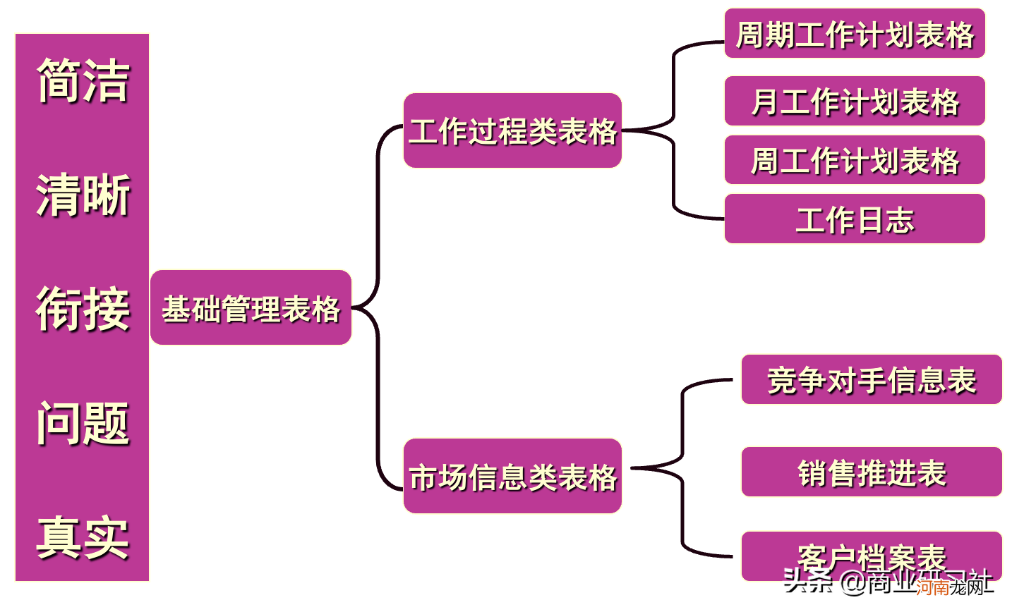 销售团队带领好的机会点 一个团队能否带领得好