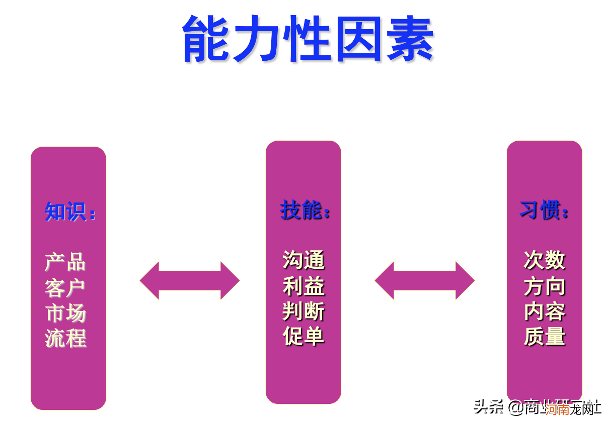 销售团队带领好的机会点 一个团队能否带领得好