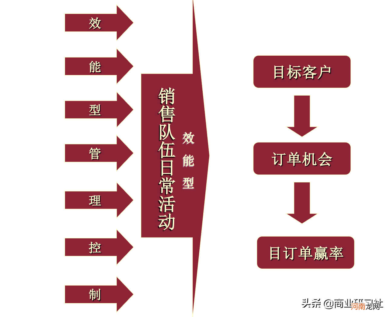 销售团队带领好的机会点 一个团队能否带领得好