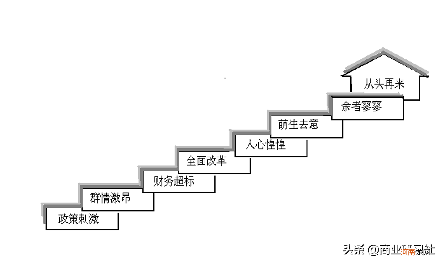 销售团队带领好的机会点 一个团队能否带领得好