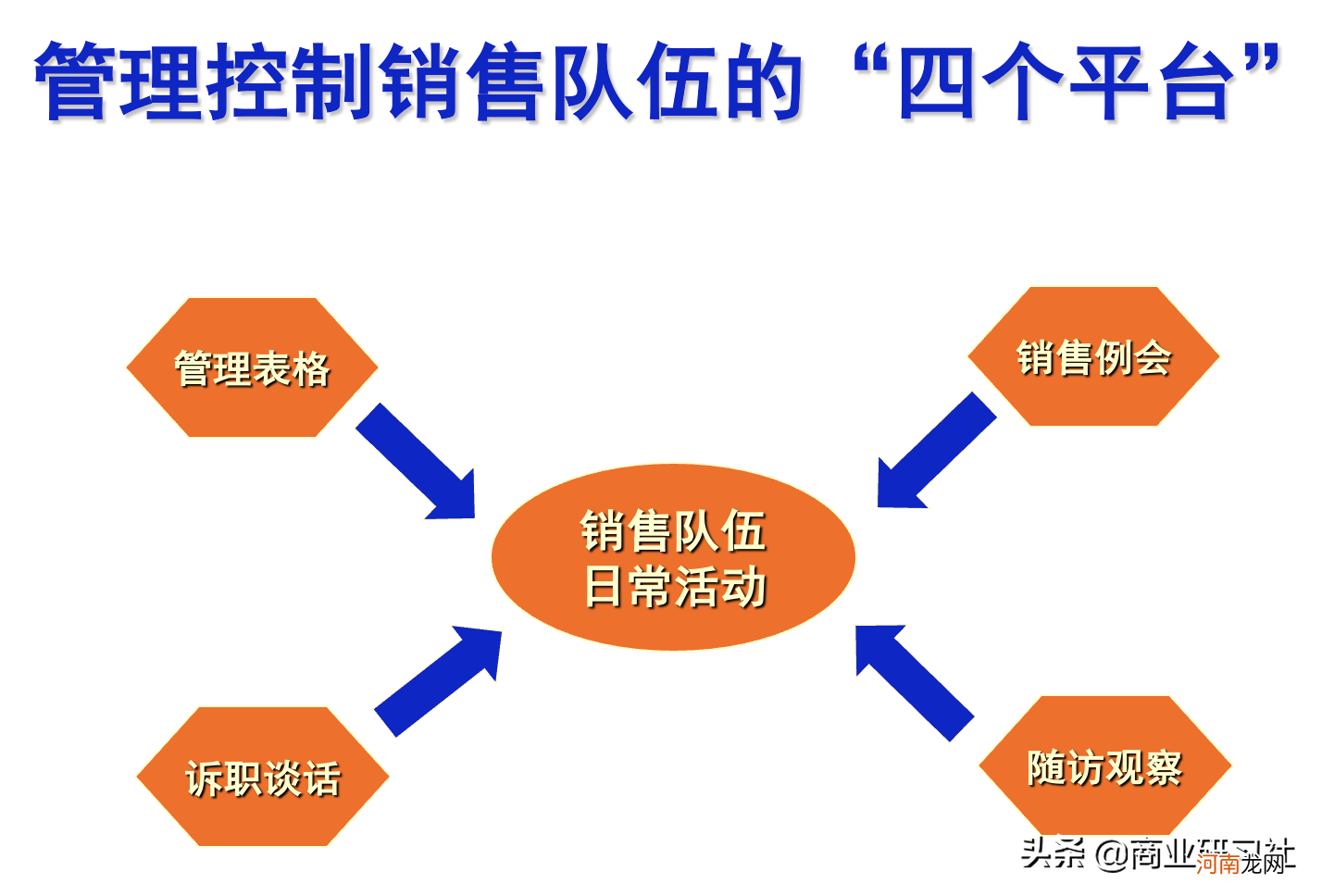 销售团队带领好的机会点 一个团队能否带领得好