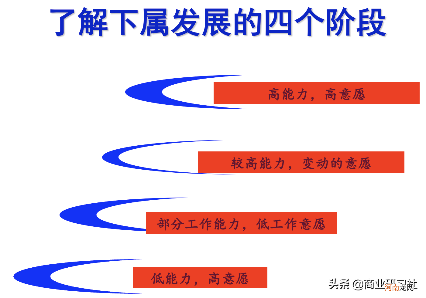 销售团队带领好的机会点 一个团队能否带领得好