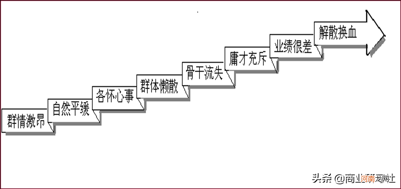 销售团队带领好的机会点 一个团队能否带领得好