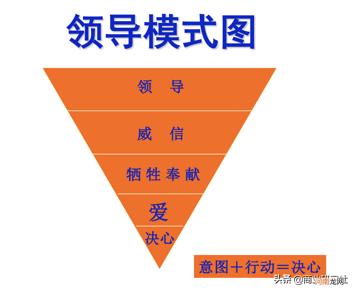 销售团队带领好的机会点 一个团队能否带领得好