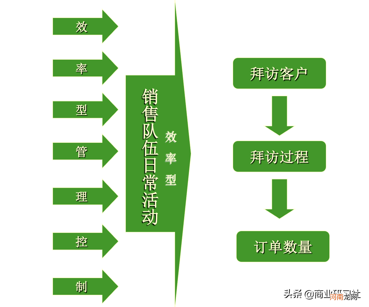 销售团队带领好的机会点 一个团队能否带领得好