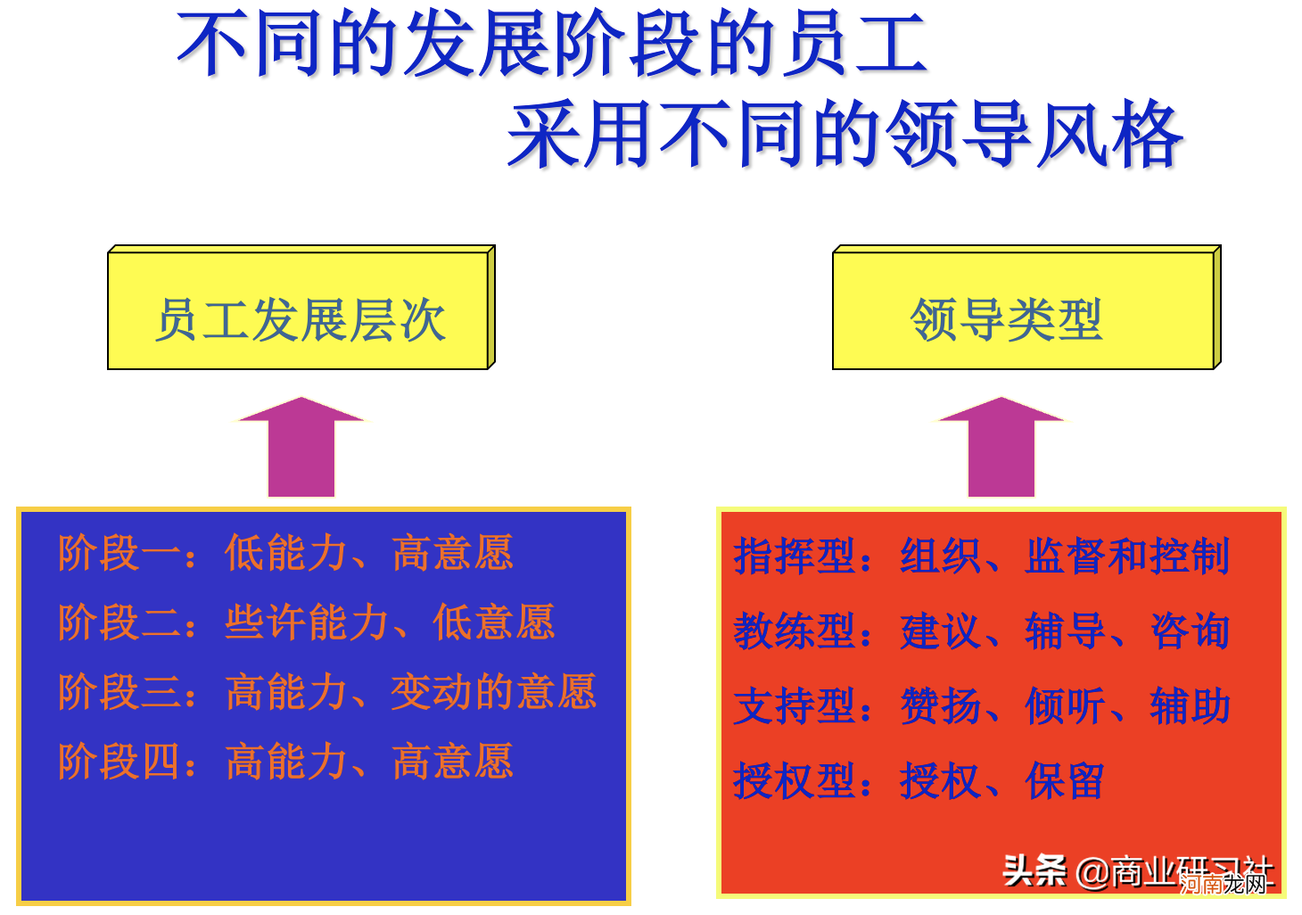 销售团队带领好的机会点 一个团队能否带领得好