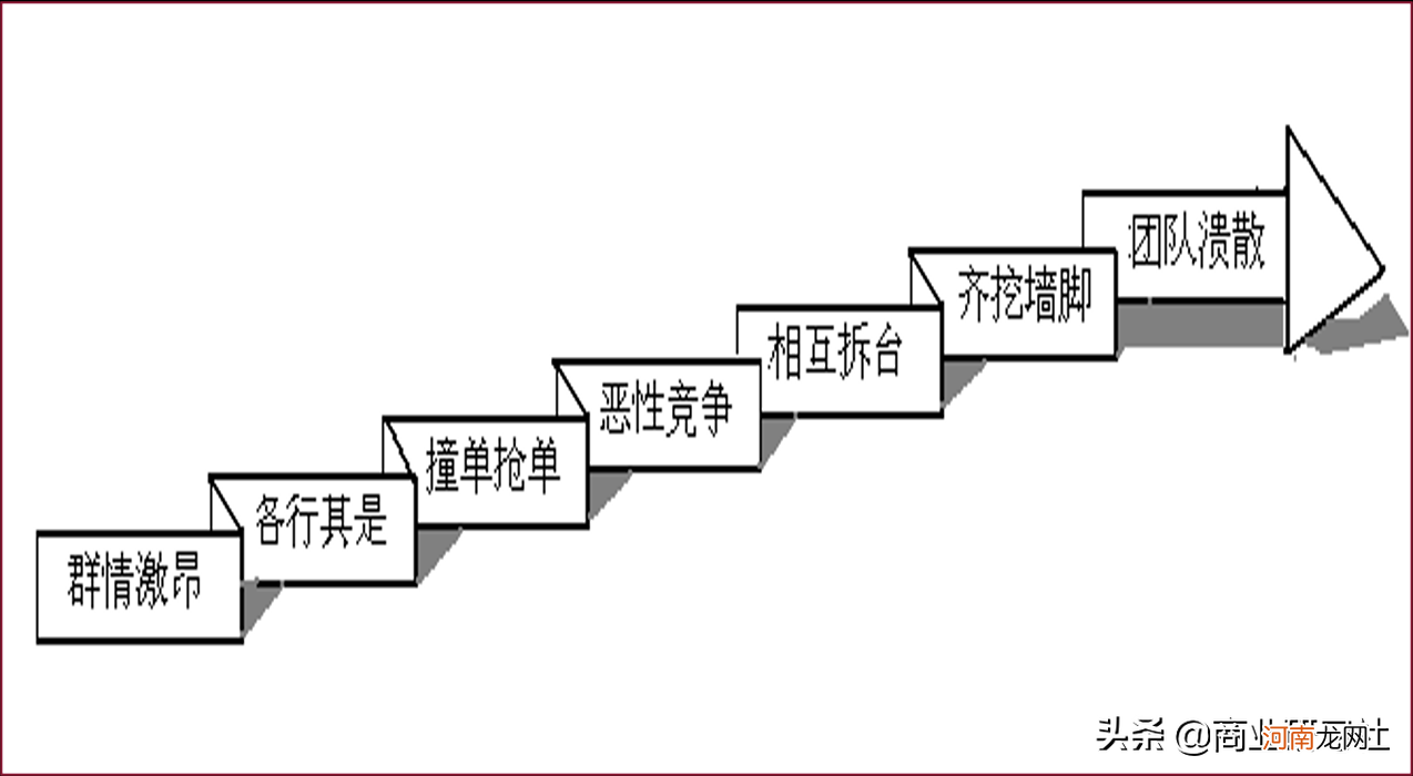 销售团队带领好的机会点 一个团队能否带领得好