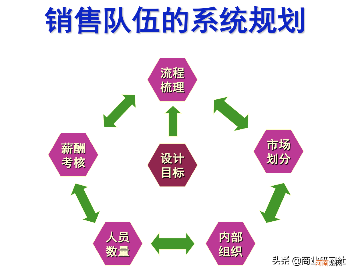 销售团队带领好的机会点 一个团队能否带领得好