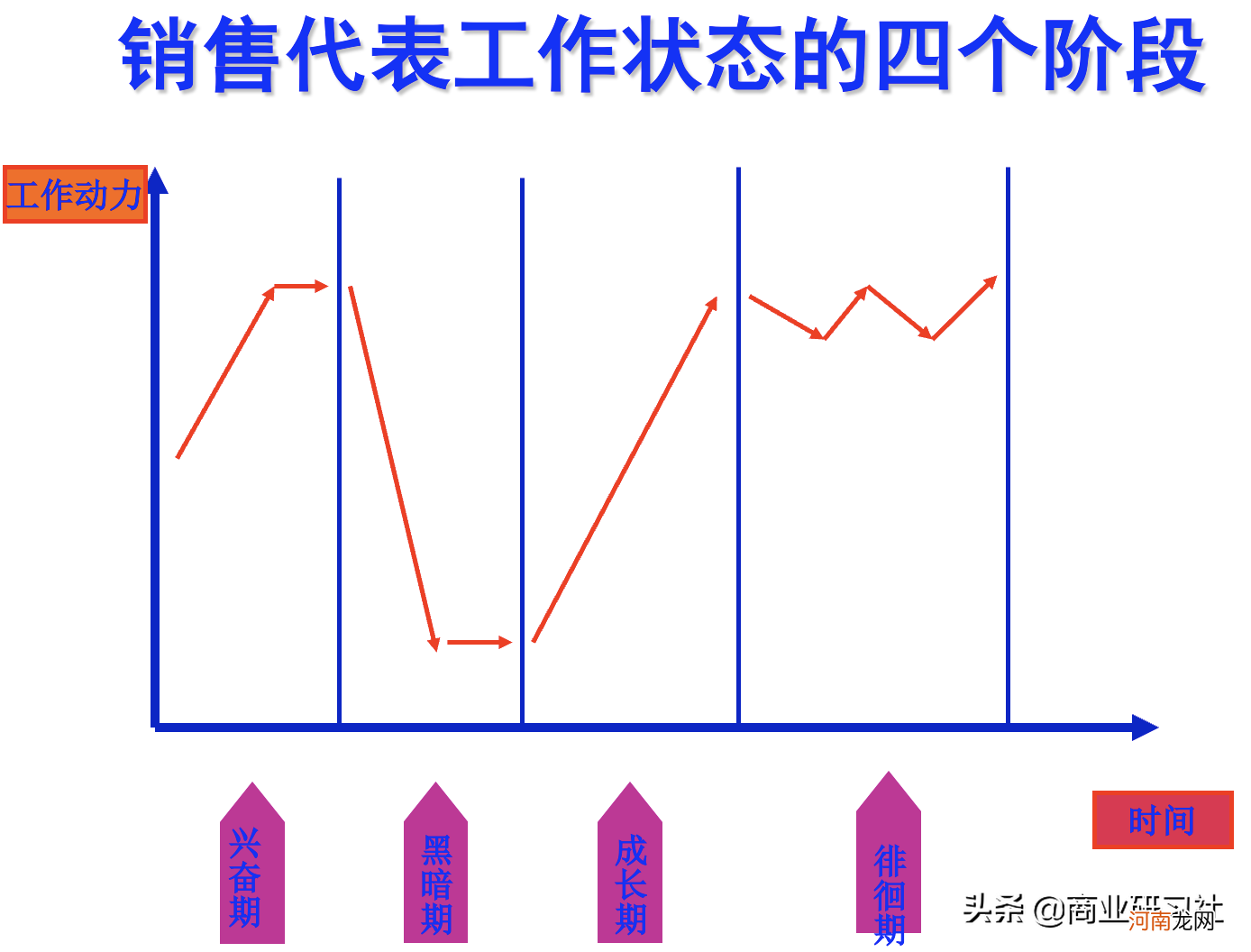 销售团队带领好的机会点 一个团队能否带领得好