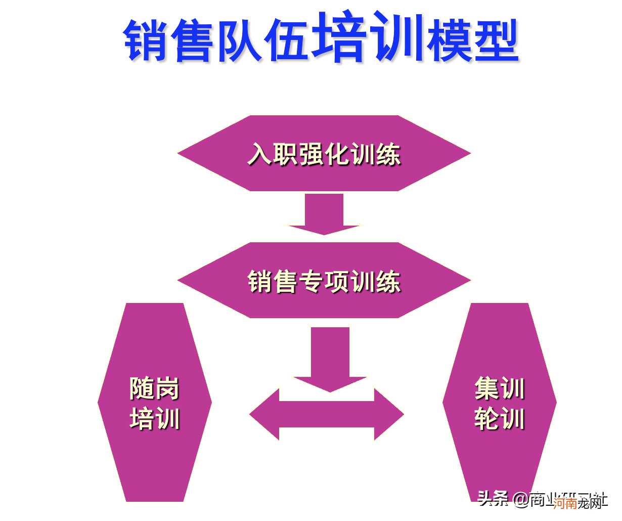 销售团队带领好的机会点 一个团队能否带领得好