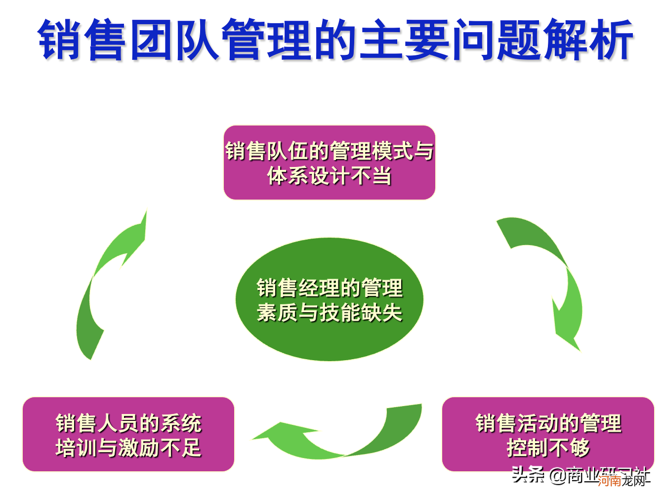 销售团队带领好的机会点 一个团队能否带领得好