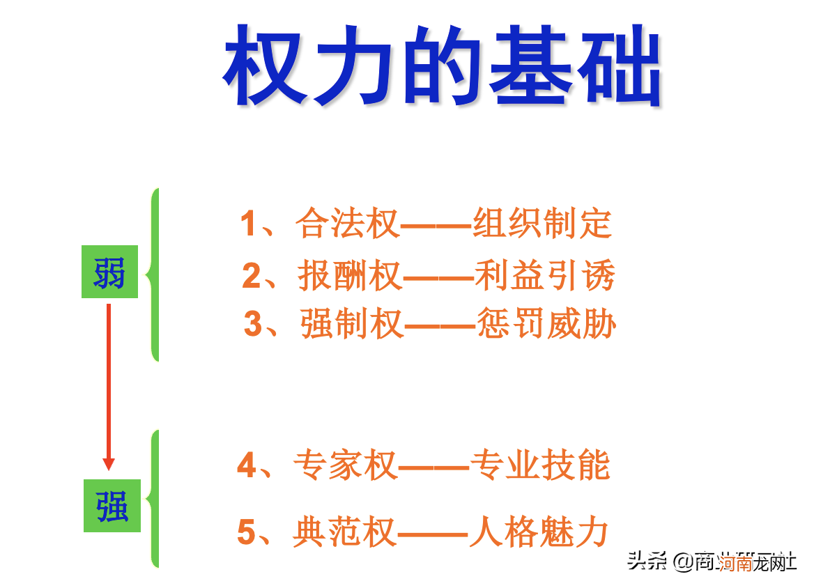 销售团队带领好的机会点 一个团队能否带领得好