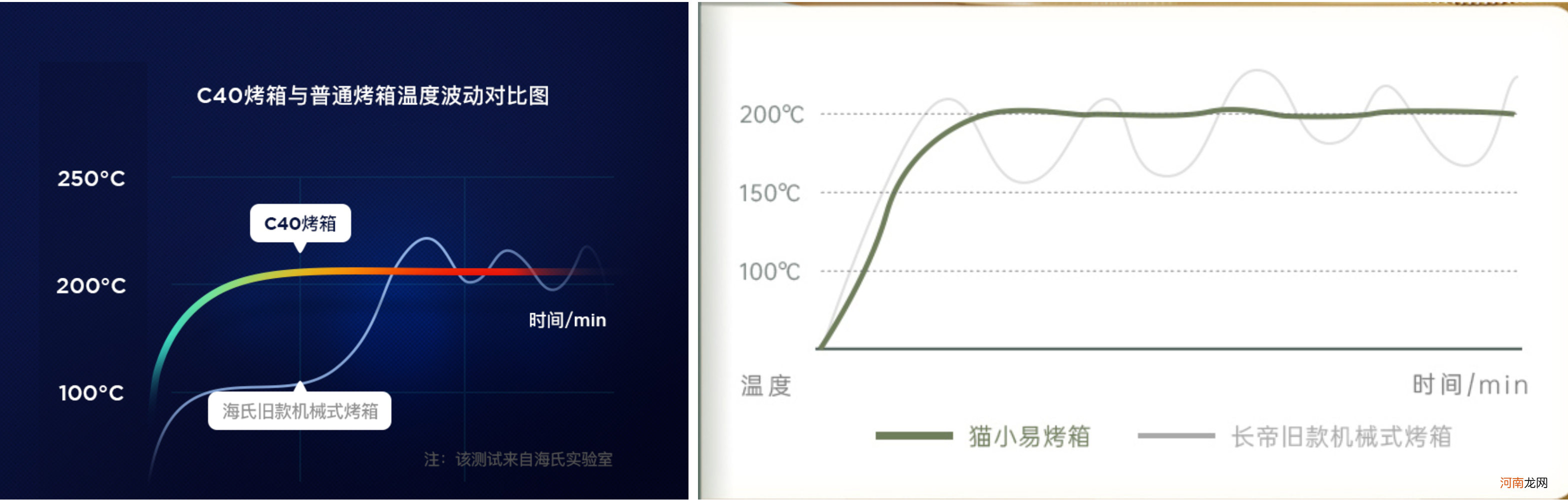 格兰仕烤箱好还是长帝 什么电烤箱好用耐用质量好