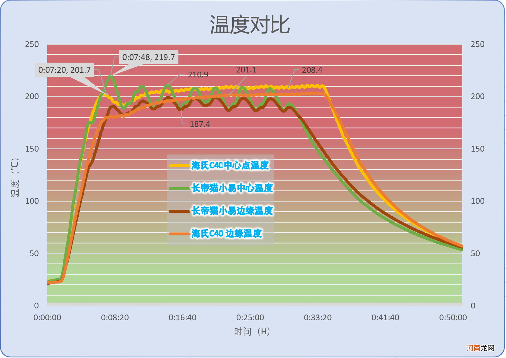 格兰仕烤箱好还是长帝 什么电烤箱好用耐用质量好