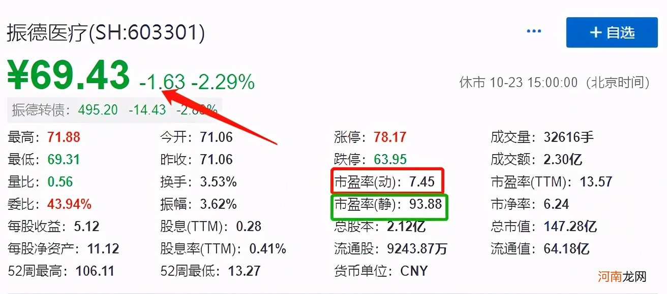 动静态市盈率相差悬殊 市盈率动态和静态的区别