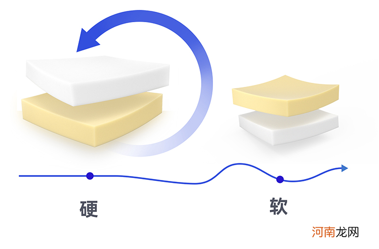 席梦思十几年了还能睡吗 席梦思尺寸大的是多少