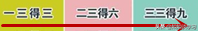 小孩背乘法口诀的视频 小孩背乘法口诀方法