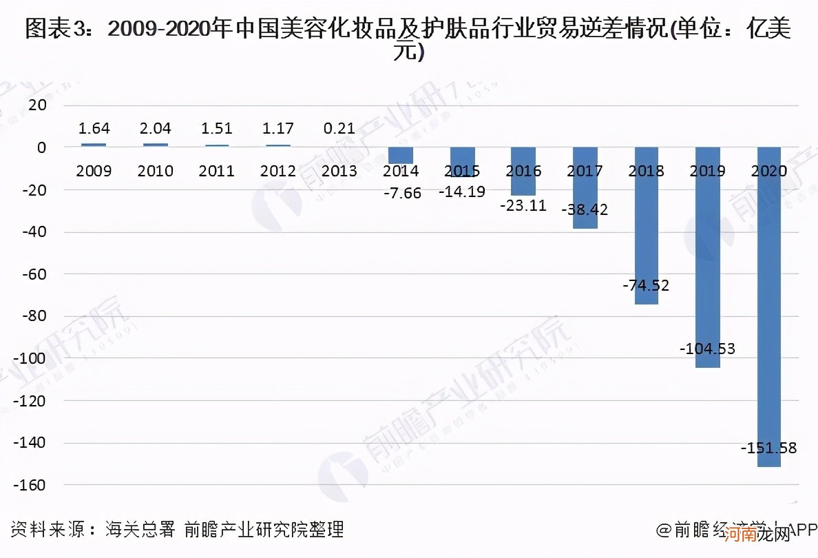 中国化妆品的发展现状 中国化妆品市场