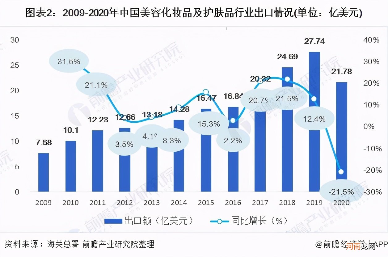 中国化妆品的发展现状 中国化妆品市场