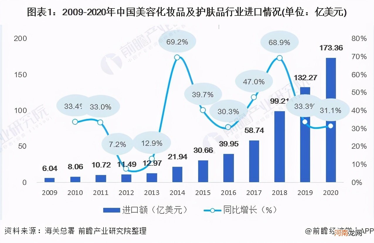 中国化妆品的发展现状 中国化妆品市场