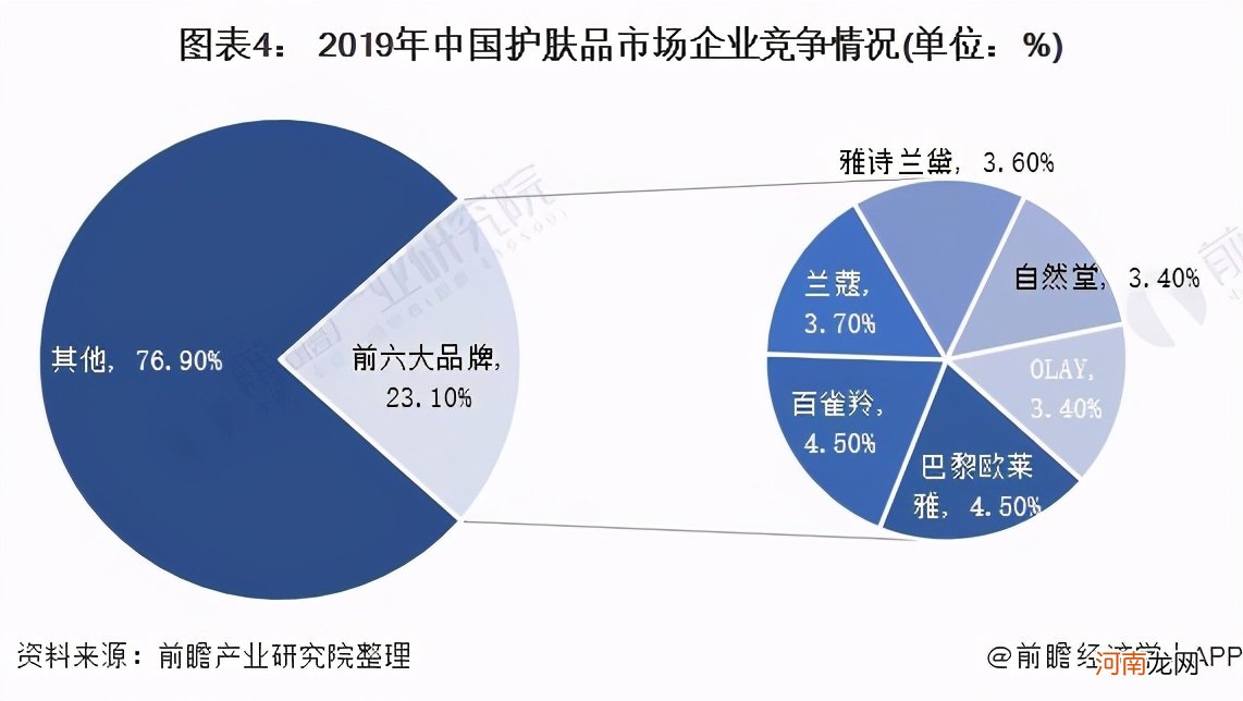 中国化妆品的发展现状 中国化妆品市场