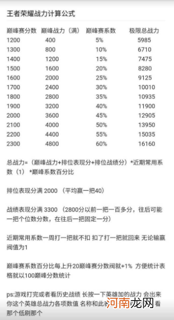 新赛季王者荣耀战力 王者荣耀英雄战力