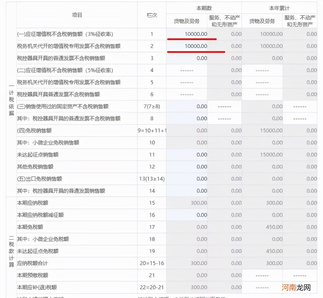 印花税减半征收政策 纳税申报表下载