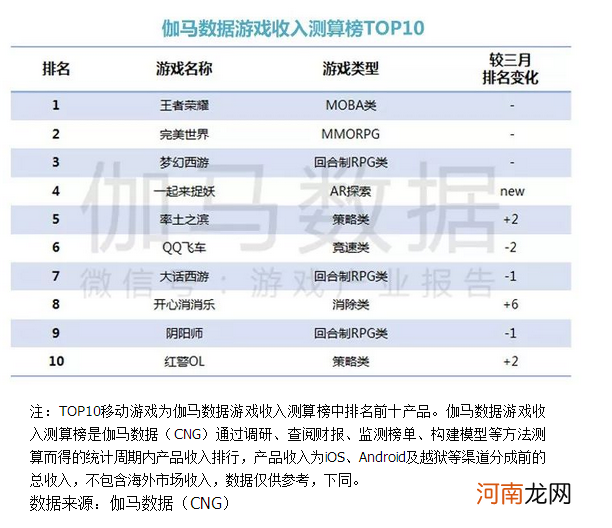 qq飞车交易平台 qq飞车注册是