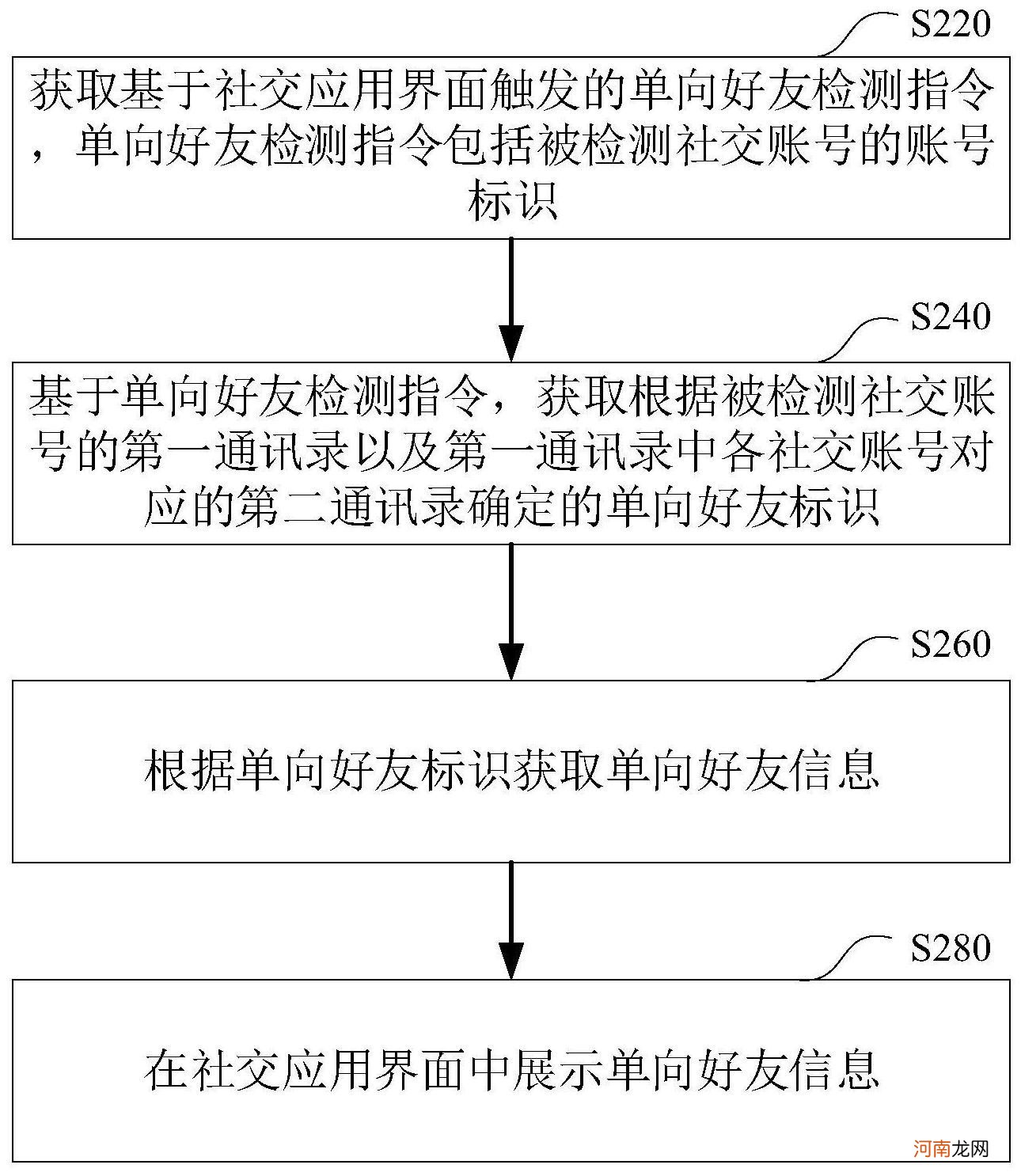 qq测单双向删除器 单向好友检测网页版