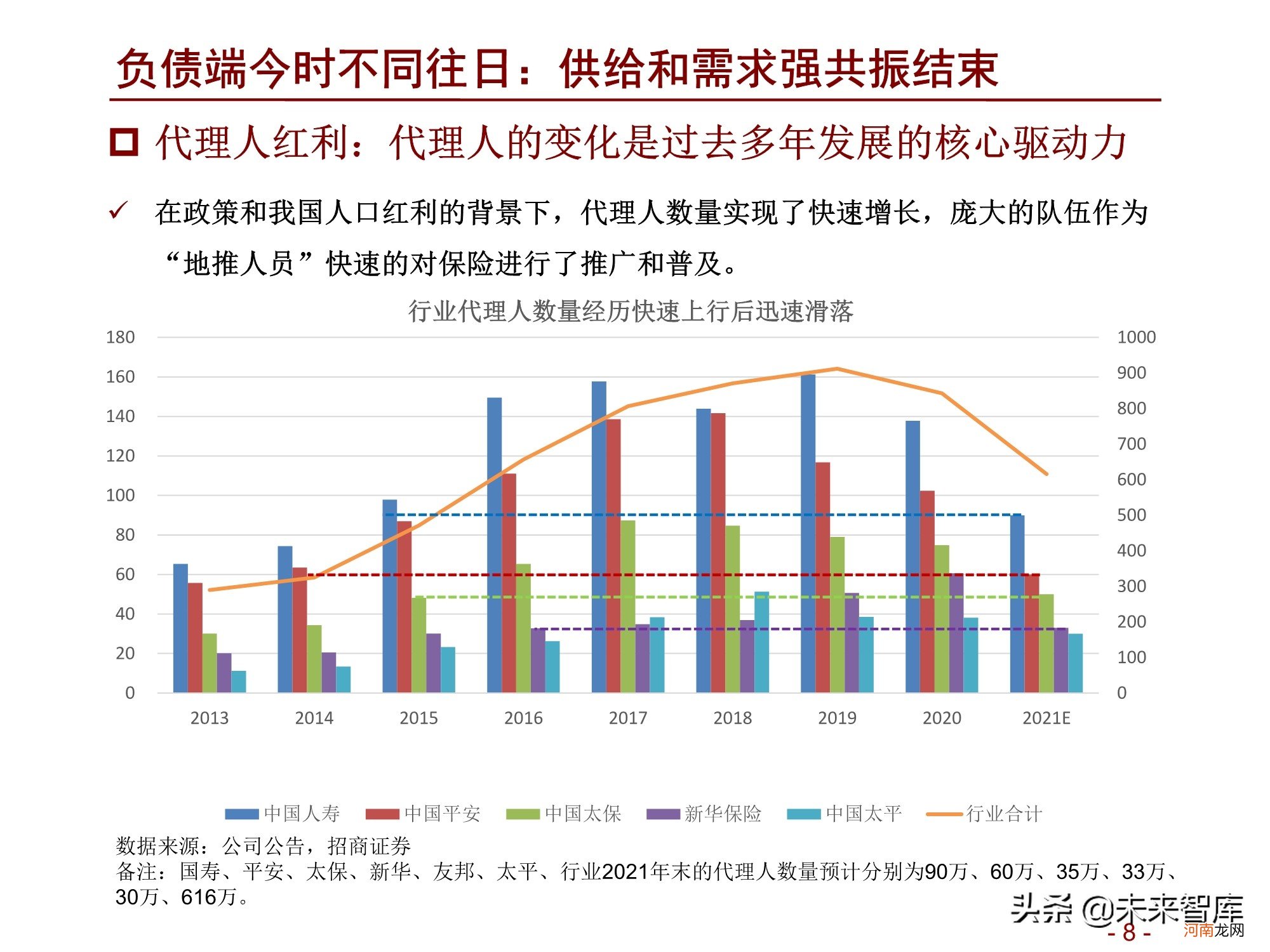 2022年淘宝店什么最赚钱 中国汽车保险市场