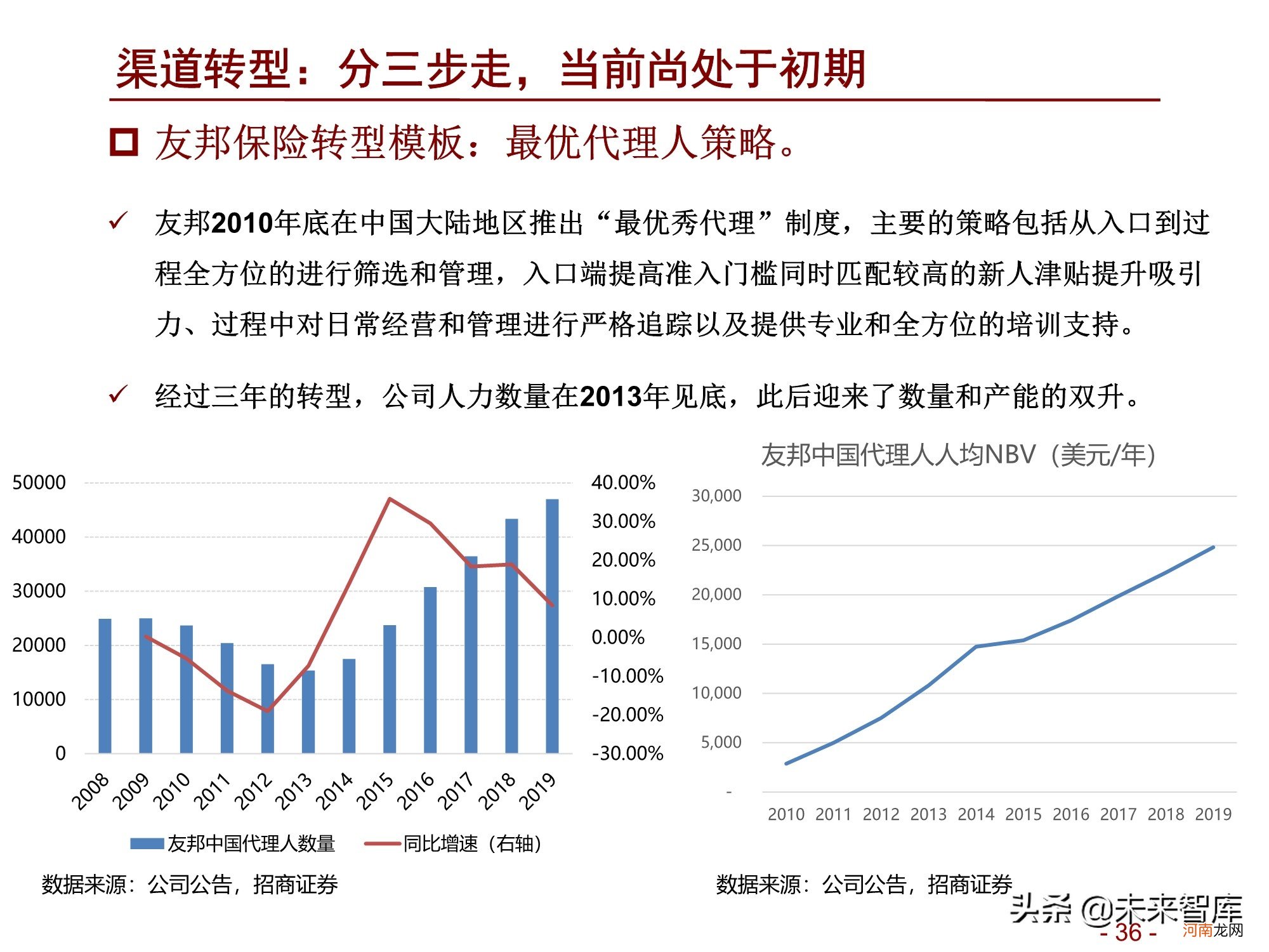 2022年淘宝店什么最赚钱 中国汽车保险市场