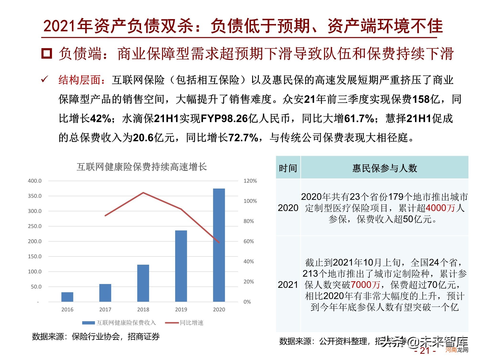 2022年淘宝店什么最赚钱 中国汽车保险市场