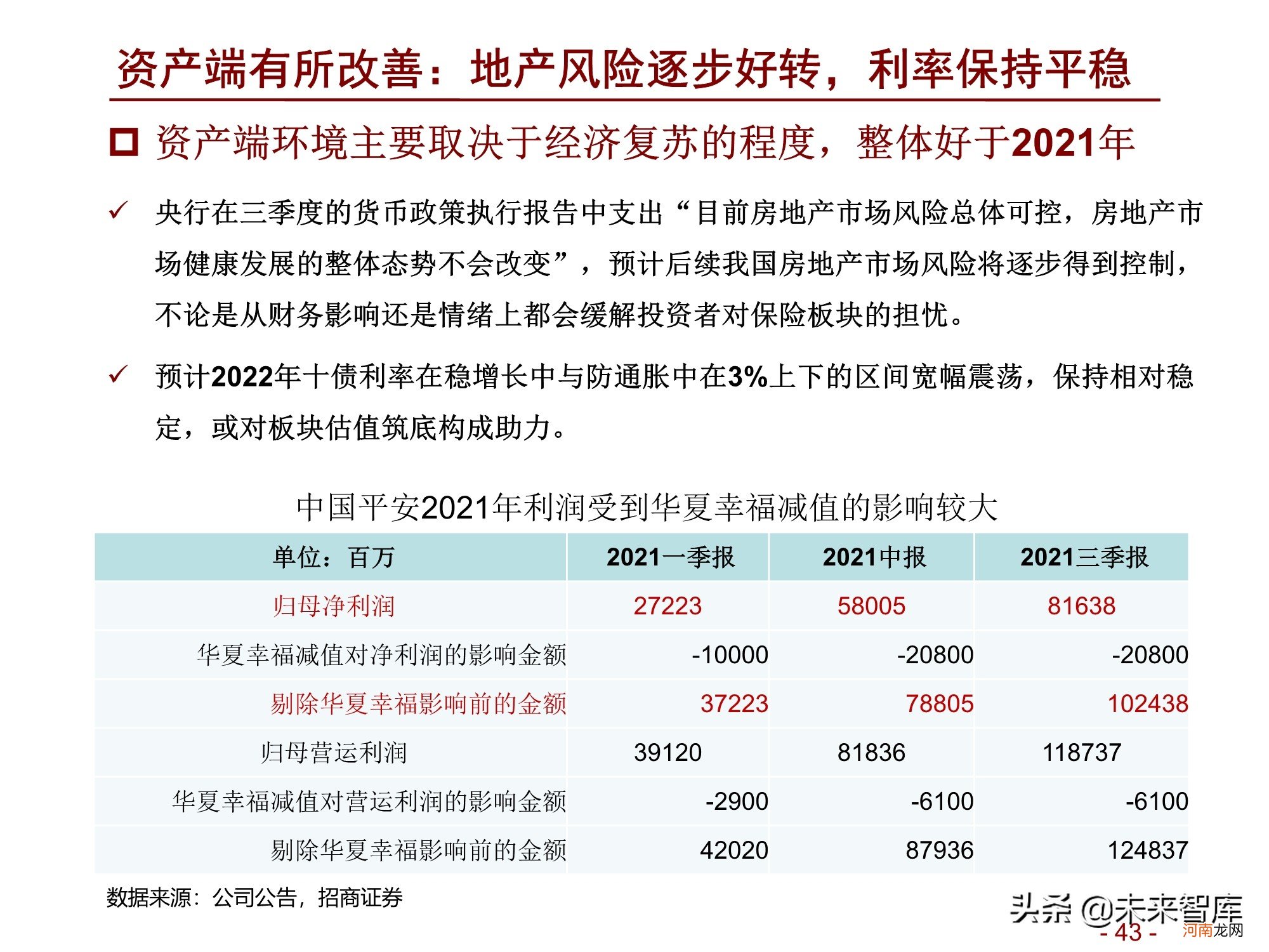 2022年淘宝店什么最赚钱 中国汽车保险市场