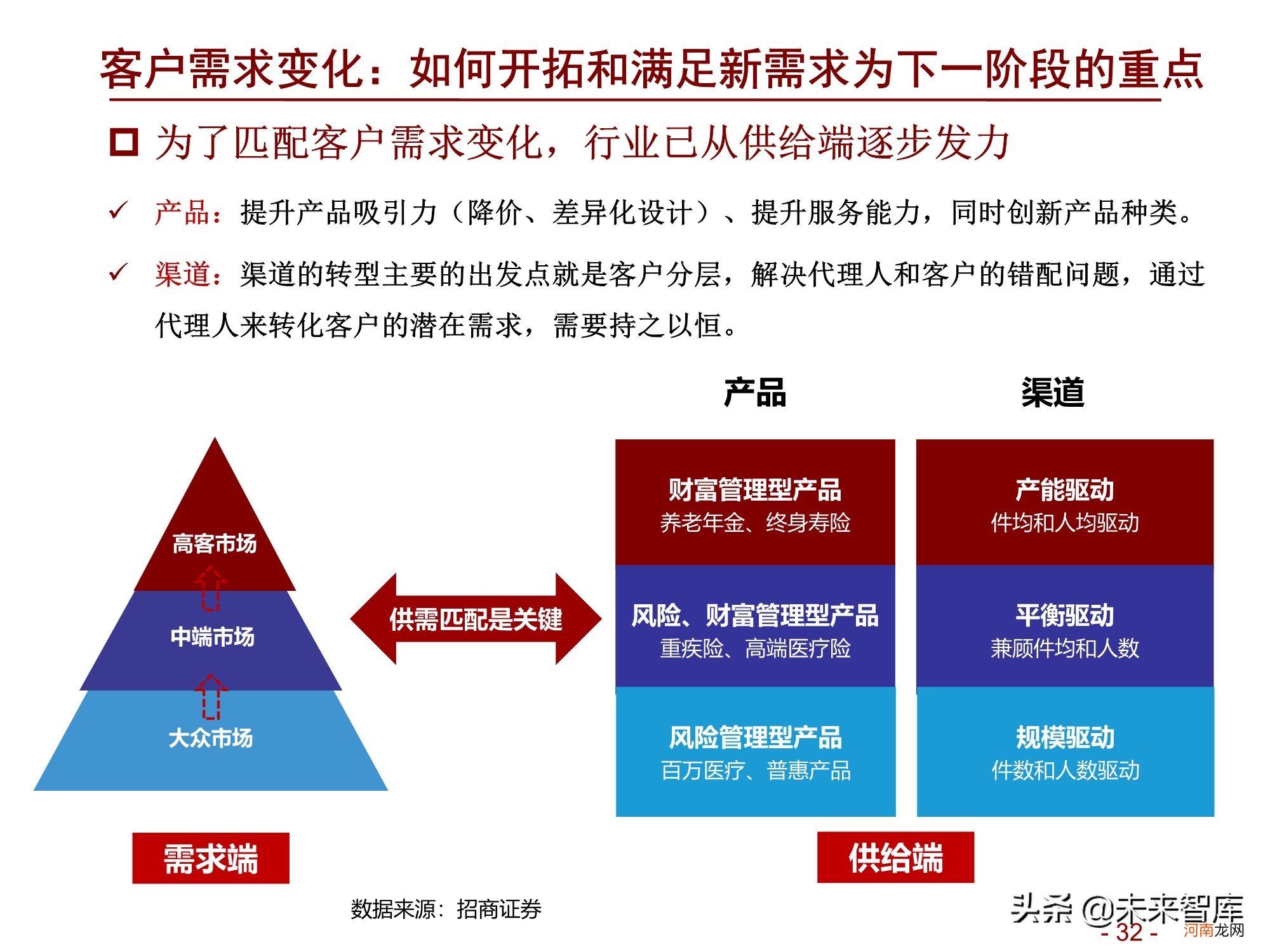 2022年淘宝店什么最赚钱 中国汽车保险市场