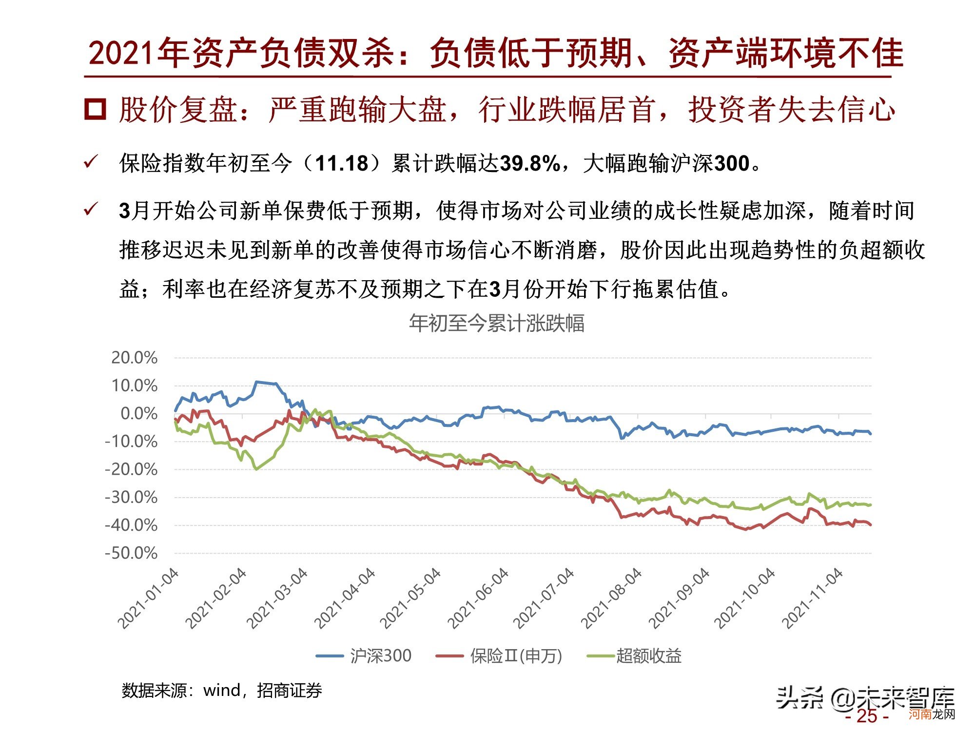 2022年淘宝店什么最赚钱 中国汽车保险市场