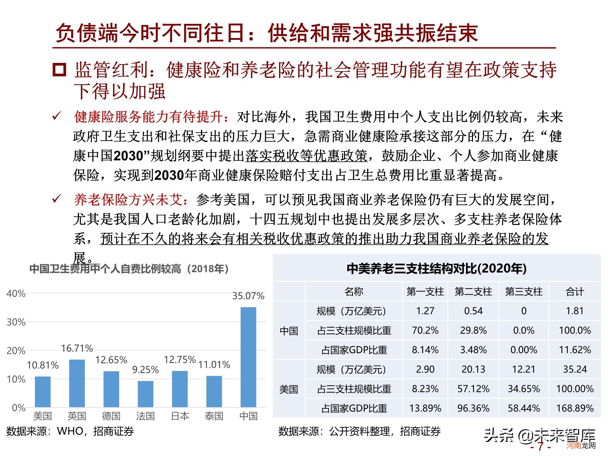 2022年淘宝店什么最赚钱 中国汽车保险市场