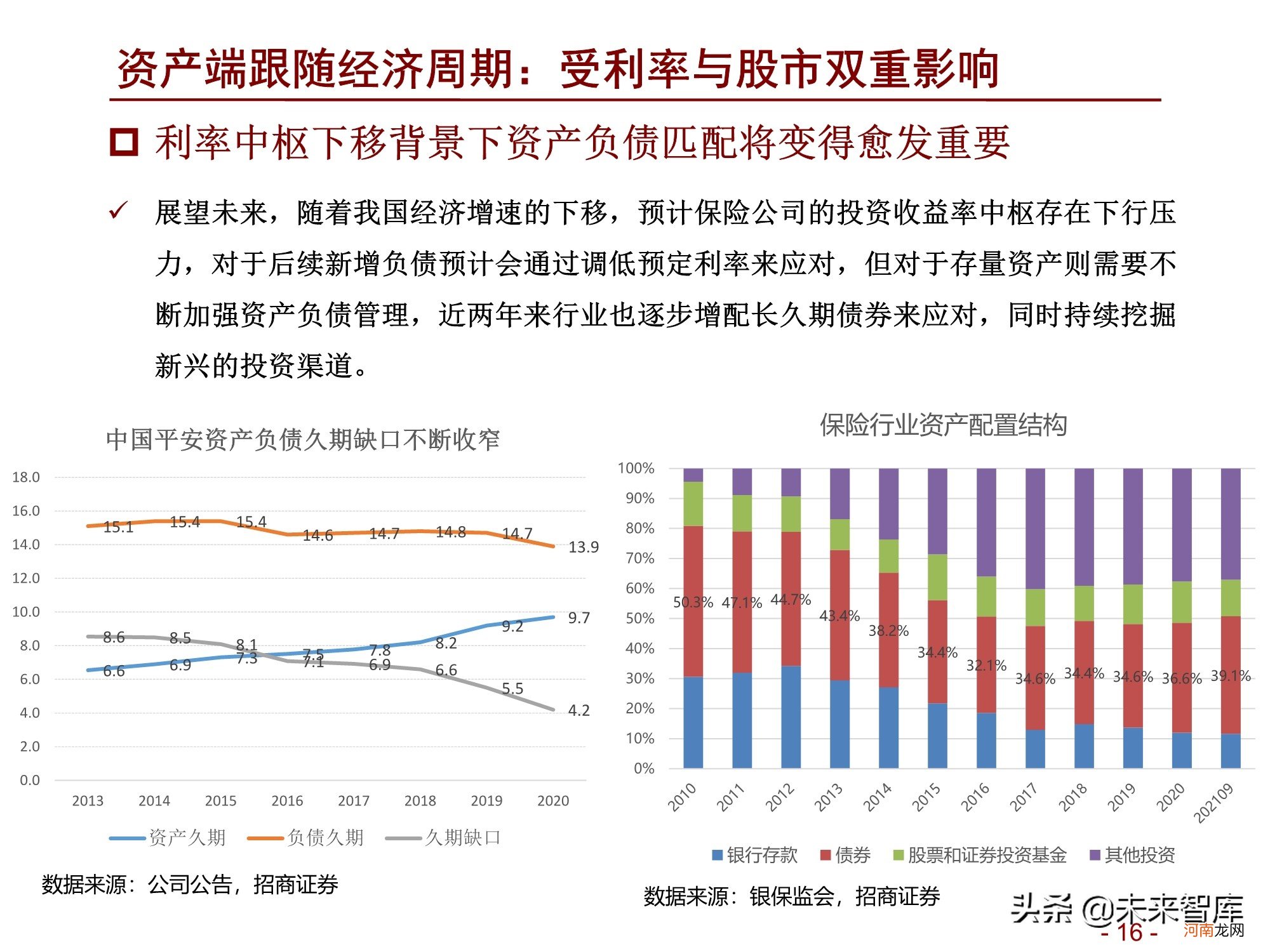 2022年淘宝店什么最赚钱 中国汽车保险市场