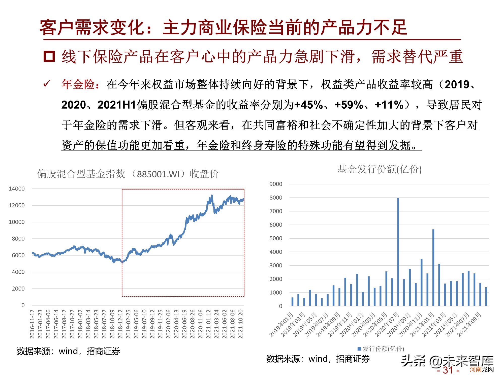 2022年淘宝店什么最赚钱 中国汽车保险市场