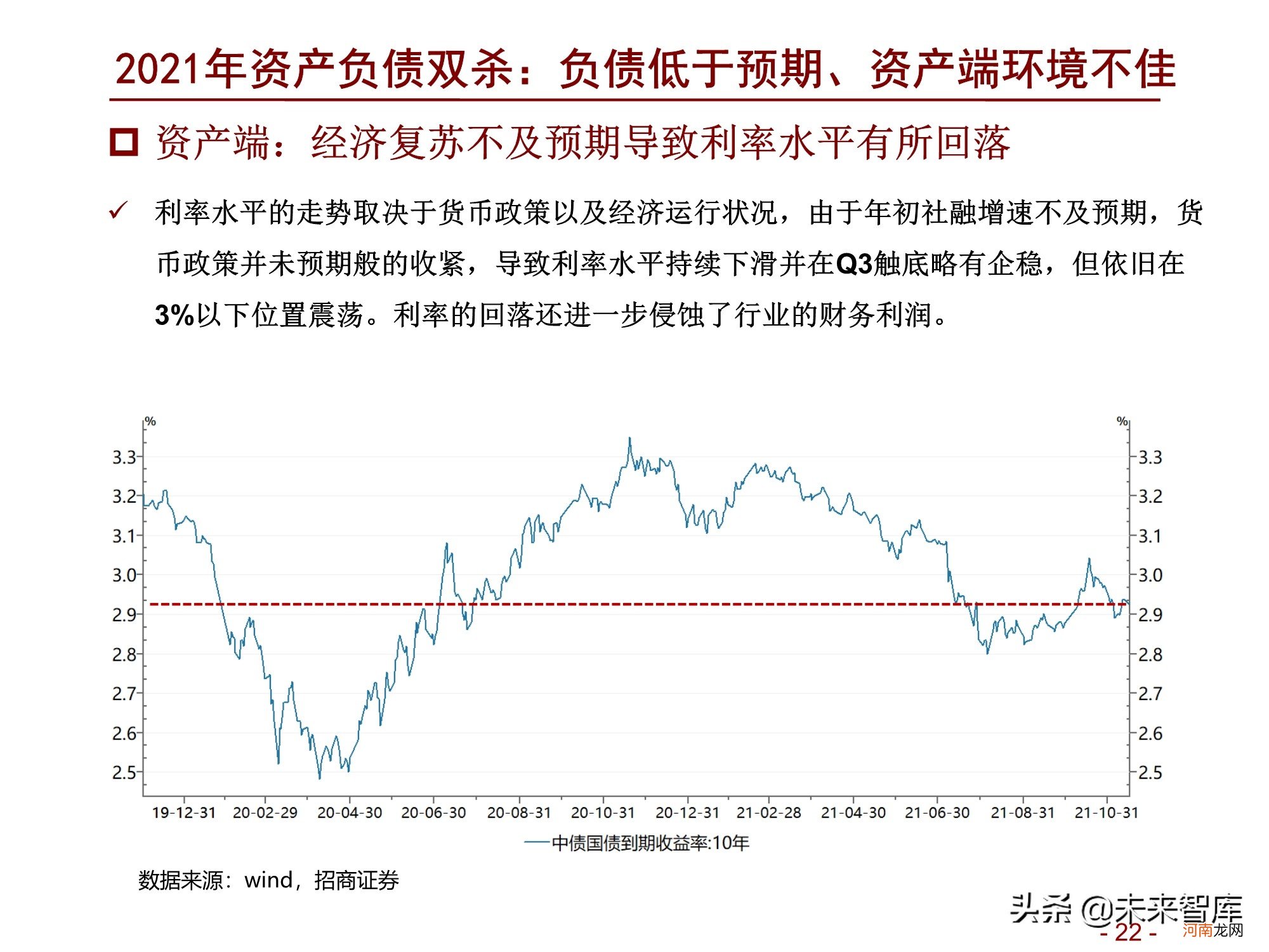 2022年淘宝店什么最赚钱 中国汽车保险市场