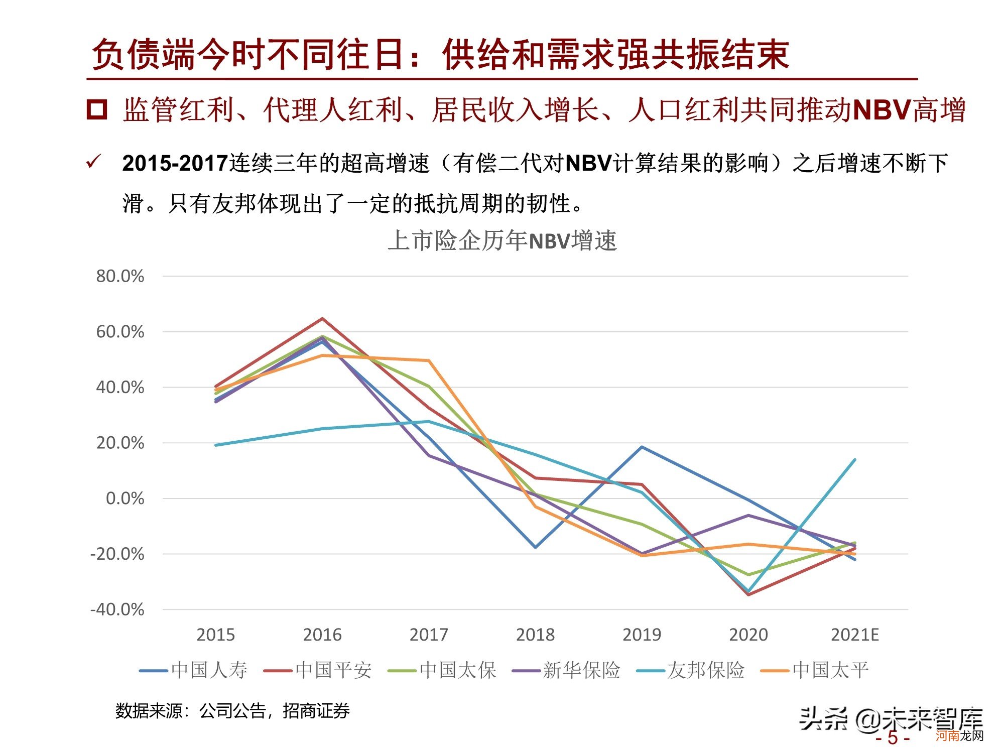 2022年淘宝店什么最赚钱 中国汽车保险市场